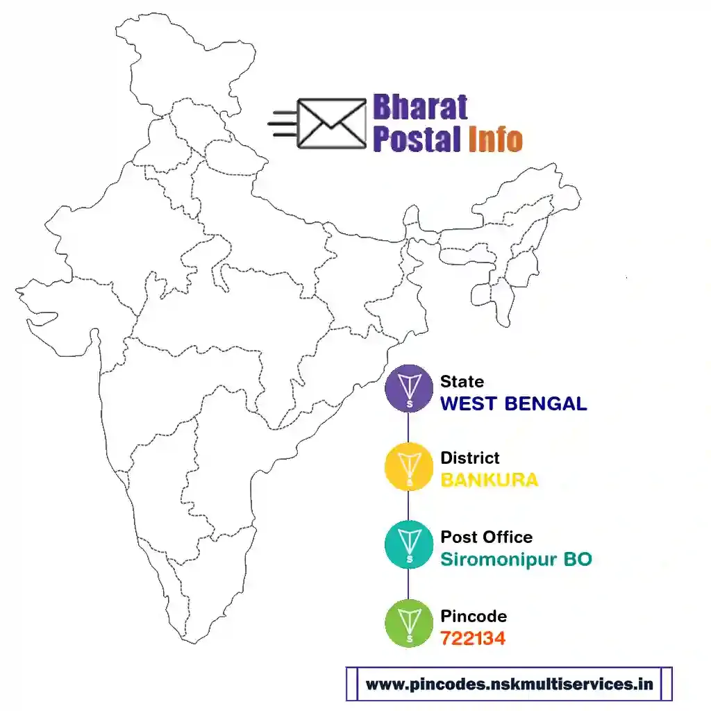 west bengal-bankura-siromonipur bo-722134